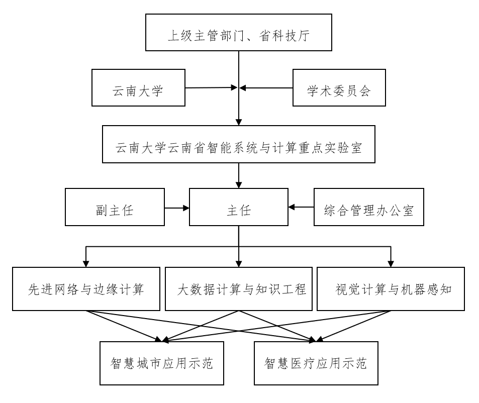 组织机构图