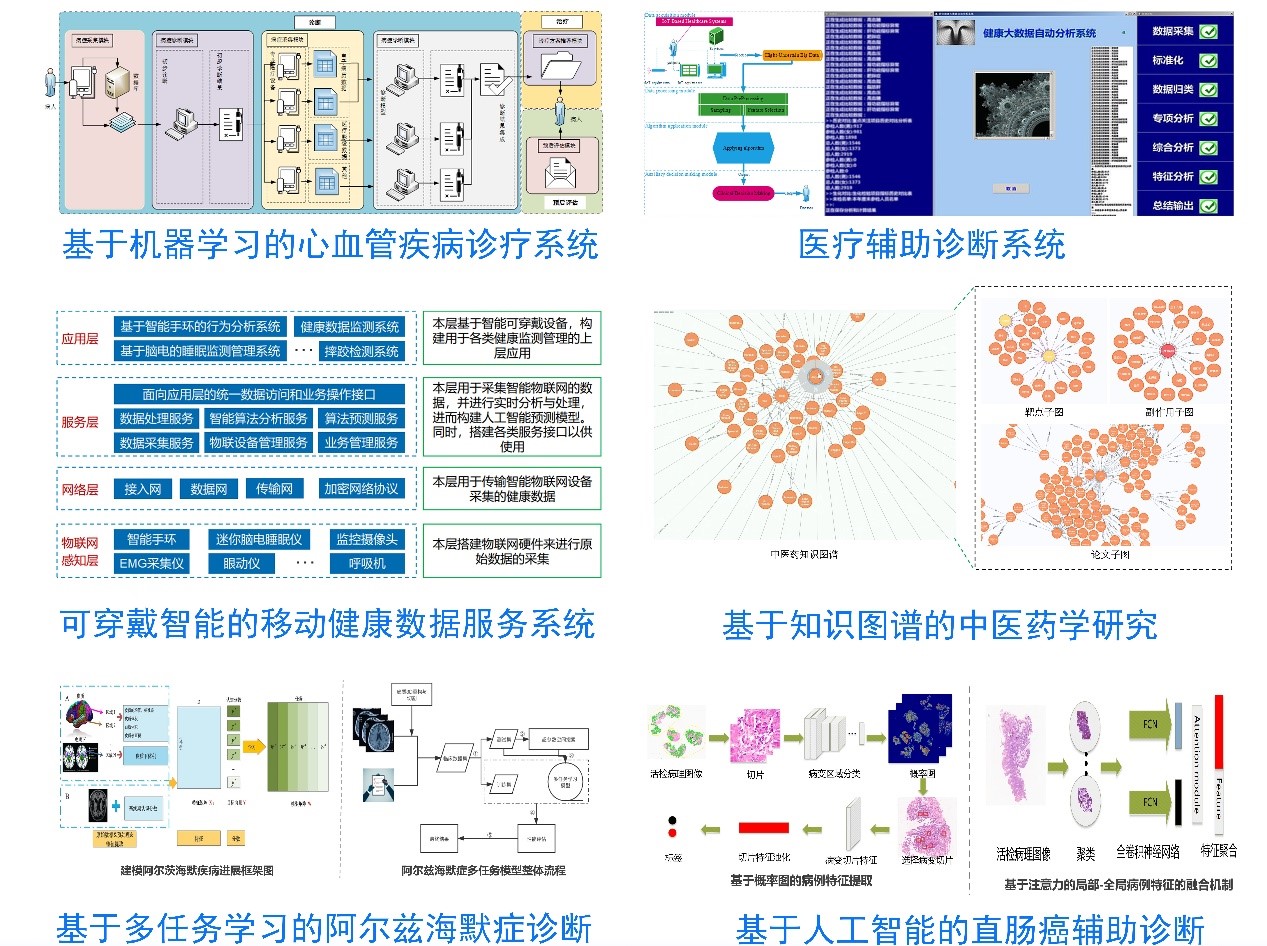 智能化医疗诊断与健康管理服务
