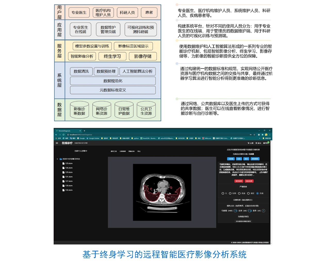 远程医疗辅助诊断与智慧康养2
