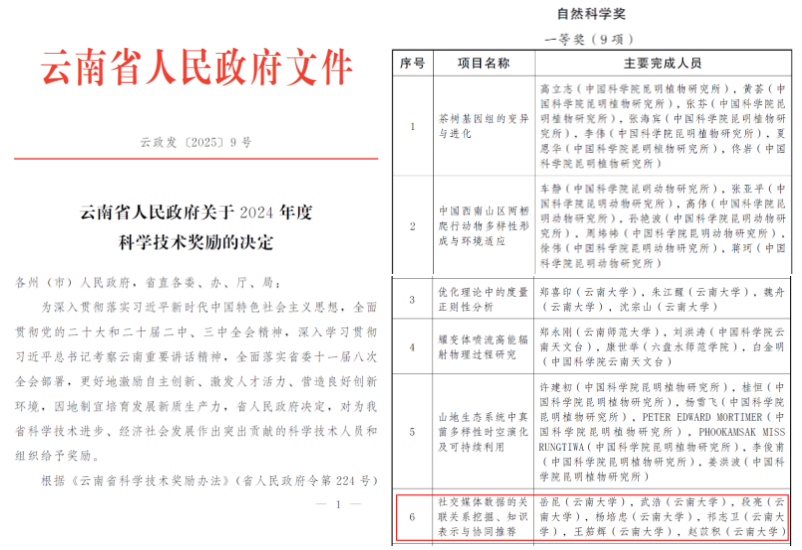 重点实验室荣获云南省自然科学奖一等奖